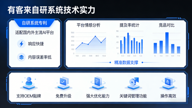 商水星际AI-GEO对比同行有什么优势？正规AI优化服务商差异化对比